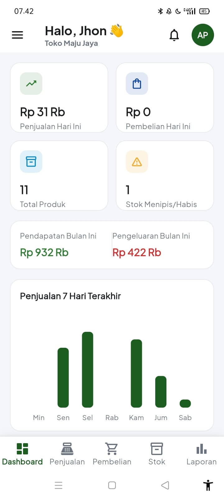 Dashboard penjualan dan laporan Andalan ERP